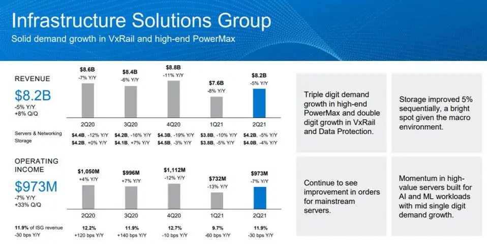 Broadcom And IBM Deliver New Levels Of Cyber-Resilient Storage - Moor ...