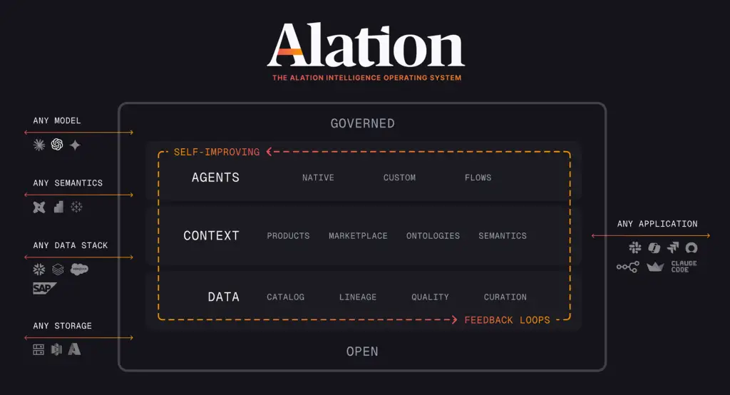 alation intelligence operating system